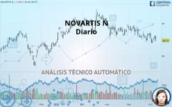 NOVARTIS N - Diario