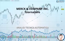 MERCK &amp; COMPANY INC. - Giornaliero