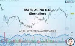 BAYER AG NA O.N. - Diario