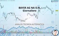 BAYER AG NA O.N. - Giornaliero