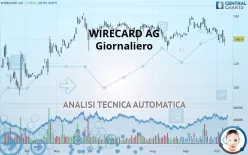 WIRECARD AG - Giornaliero