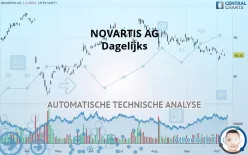 NOVARTIS AG - Dagelijks