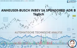 ANHEUSER-BUSCH INBEV SA SPONSORED ADR B - Täglich