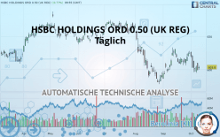 HSBC HOLDINGS ORD USD 0.50 (UK REG) - Täglich