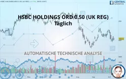 HSBC HOLDINGS ORD USD 0.50 (UK REG) - Täglich