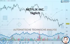 NETFLIX INC. - Täglich