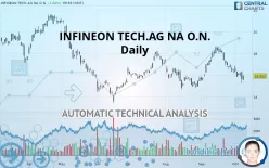 INFINEON TECH.AG NA O.N. - Daily