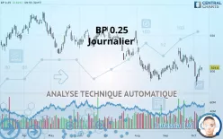 BP USD 0.25 - Täglich