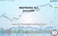 MEDTRONIC PLC. - Journalier