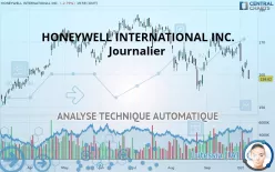 HONEYWELL INTERNATIONAL INC. - Journalier