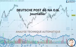 DEUTSCHE POST AG NA O.N. - Journalier