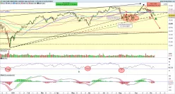 DOW JONES INDUSTRIAL AVERAGE - Daily