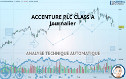 ACCENTURE PLC CLASS A - Journalier