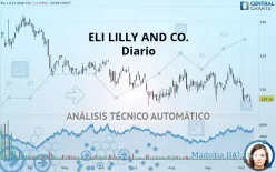 ELI LILLY AND CO. - Diario