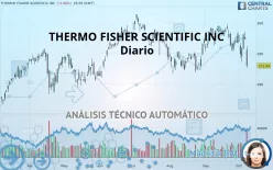 THERMO FISHER SCIENTIFIC INC - Diario