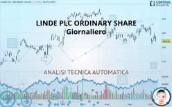 LINDE PLC - Giornaliero