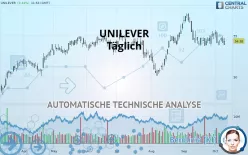 UNILEVER - Täglich