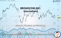 BROADCOM INC. - Giornaliero