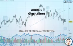 AIRBUS - Giornaliero