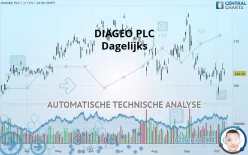 DIAGEO PLC - Dagelijks