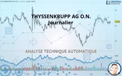 THYSSENKRUPP AG O.N. - Journalier