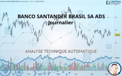 BANCO SANTANDER BRASIL SA ADS - Journalier