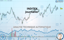 INDITEX - Täglich