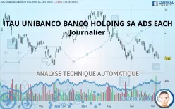 ITAU UNIBANCO BANCO HOLDING SA ADS EACH - Journalier