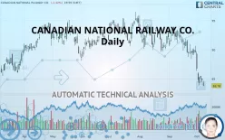 CANADIAN NATIONAL RAILWAY CO. - Daily