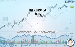 IBERDROLA - Daily