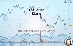 CSX CORP. - Diario