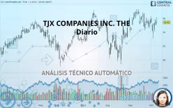 TJX COMPANIES INC. THE - Diario