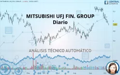 MITSUBISHI UFJ FIN. GROUP - Diario