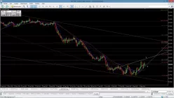 AUD/USD - Täglich