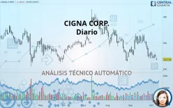 THE CIGNA GROUP - Diario