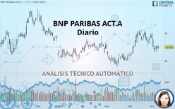 BNP PARIBAS ACT.A - Diario