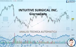 INTUITIVE SURGICAL INC. - Giornaliero