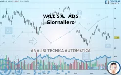 VALE S.A.  ADS - Giornaliero