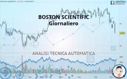 BOSTON SCIENTIFIC - Giornaliero