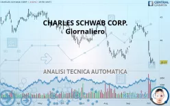 CHARLES SCHWAB CORP. - Giornaliero