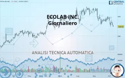 ECOLAB INC. - Giornaliero