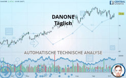 DANONE - Täglich