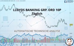 LLOYDS BANKING GRP. ORD 10P - Täglich