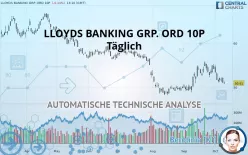 LLOYDS BANKING GRP. ORD 10P - Diario