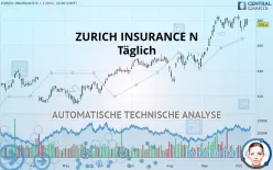 ZURICH INSURANCE N - Täglich