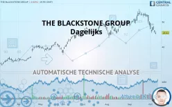 BLACKSTONE INC. - Dagelijks