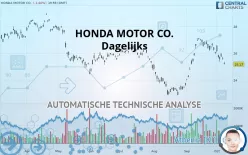 HONDA MOTOR CO. - Dagelijks