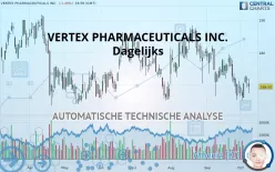 VERTEX PHARMACEUTICALS INC. - Dagelijks