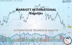 MARRIOTT INTERNATIONAL - Dagelijks