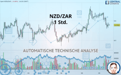 NZD/ZAR - 1 Std.